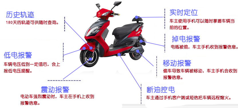 電動(dòng)車(chē)GPS定位監(jiān)控解決方案